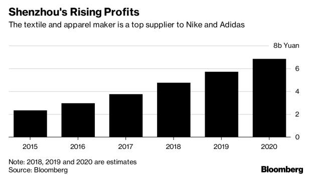 nike's suppliers