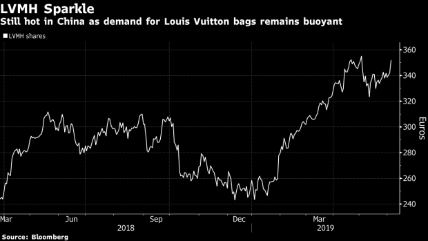 Louis Vuitton Bucks China Slowdown Trend With 'Unheard Of' Growth