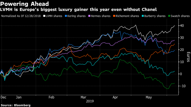 A Chanel Deal May Be Out of Reach Even for Luxury Giant LVMH - BNN Bloomberg