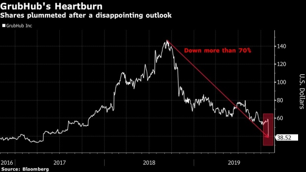 Grubhub Plunges As Analysts See No Silver Linings In Results Bnn Bloomberg