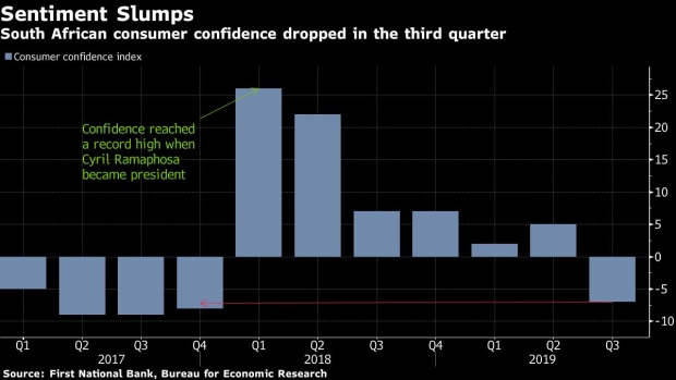 South Africa Consumer Confidence Edges Lower Amid Gloomy Outlook - BNN  Bloomberg