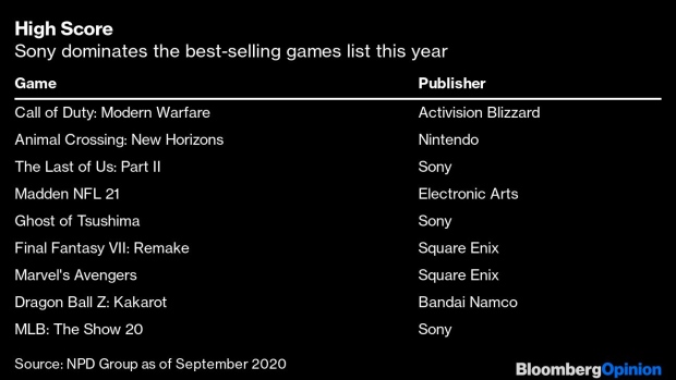 The most exciting announcements from the September PlayStation