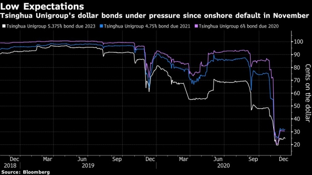 Unigroup Bond Failure To Trigger 2 5 Billion Cross Default Bnn Bloomberg