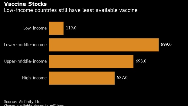 Vaccine bloomberg Vaccine Data