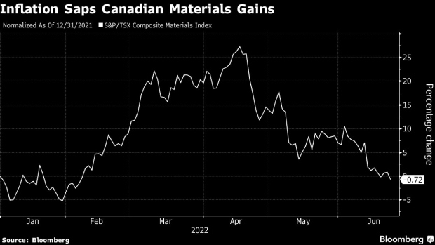 Inflation Hits Canada Metals Mining Stocks Erasing 2022 Gains Bnn