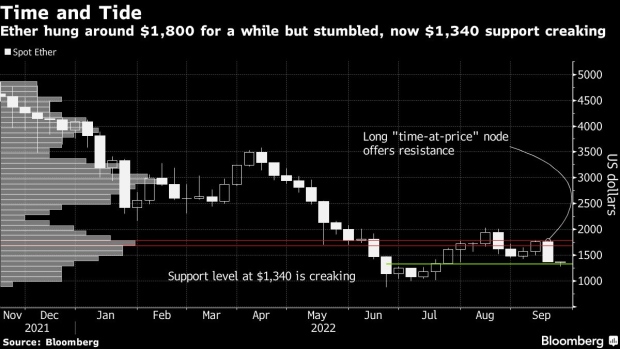 Gold prices to breach all-time highs, with some calling for $2,500