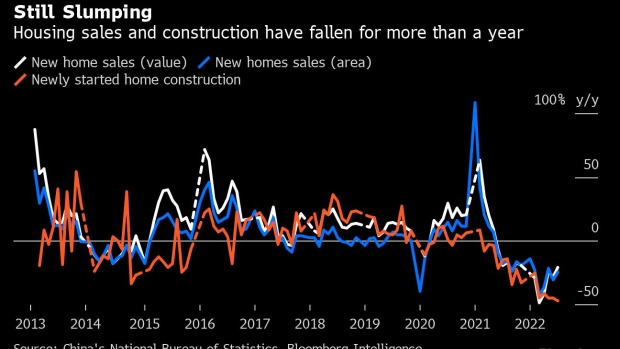 http://www.bnnbloomberg.ca/polopoly_fs/1.1831729!/fileimage/httpImage/image.png_gen/derivatives/landscape_620/bc-china-s-pain-from-deflating-housing-bubble-will-linger-for-years.png