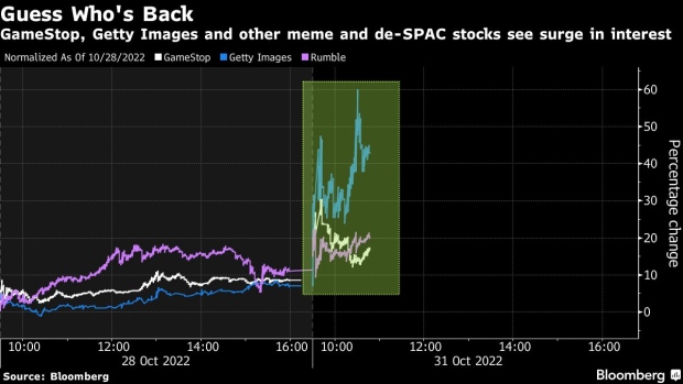 Chinese small-cap stocks surge in meme-like rally