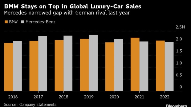 BMW Clings to Luxury-Sales Crown as Mercedes-Benz Narrows Gap