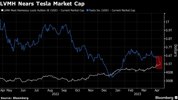 LVMH's Stock Rally Makes Arnault Richer Than Tesla's Musk - Bloomberg