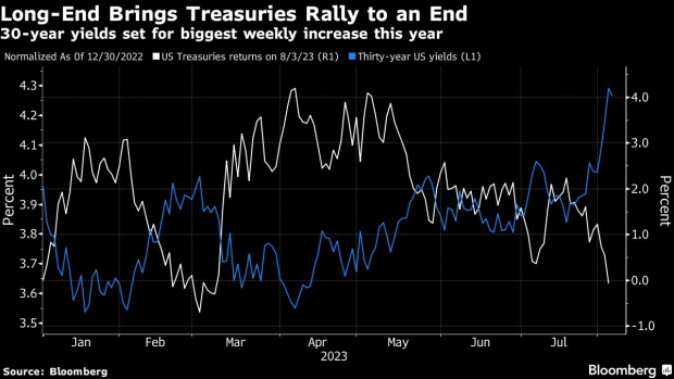 Stocks fall further as U.S. yield climb unnerves investors