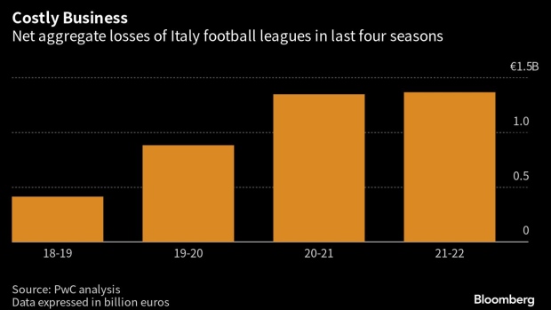 Serie B calendar drawn up with X for excluded club - Football Italia