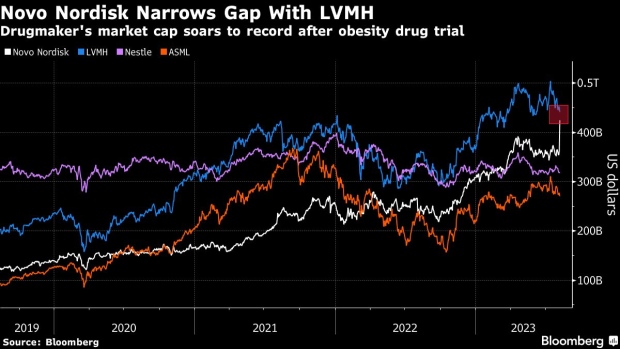LVMH share price outlook tumble after poor sales