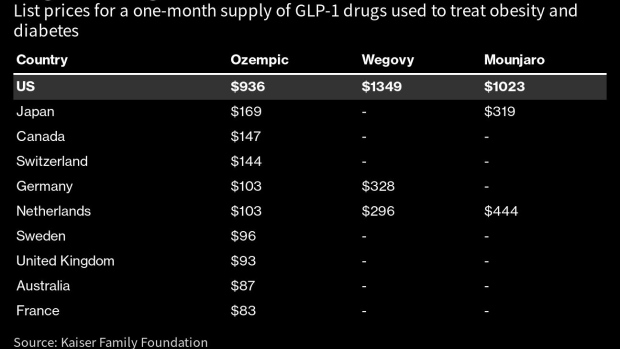 New GLP-1 weight loss drugs are about to ship to more American homes