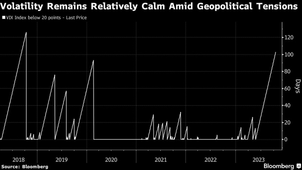 Geopolitical volatility returns to the financial markets