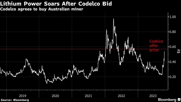 Codelco Makes First Lithium Acquisition With Australian Deal - BNN Bloomberg