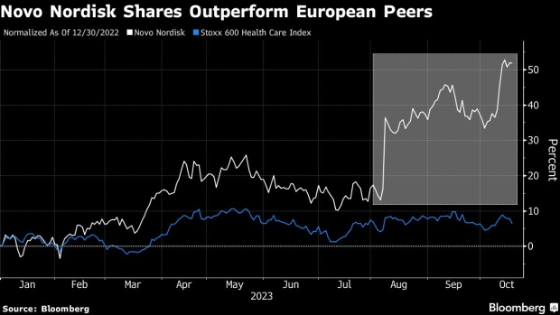 Novo Nordisk Nears LVMH as Europe's Biggest Firm by Market Value