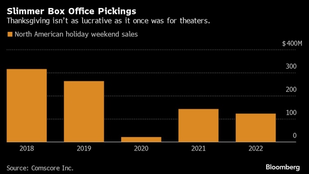 Napoleon's Thanksgiving weekend box office isn't looking pretty