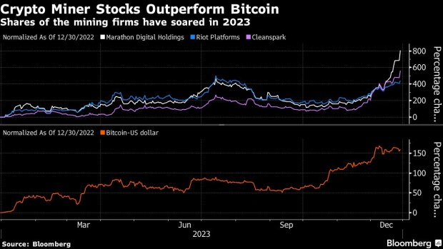 Bitcoin Miner Marathon Leads Crypto Stock Surge - BNN Bloomberg