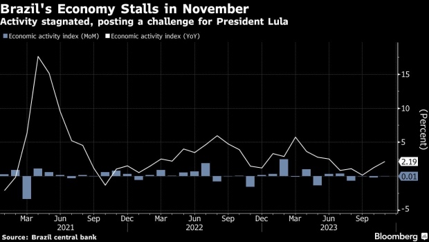 Brazil's Economic Struggles Deepen in Challenge for President Lula's  Ambitious Plans - BNN Bloomberg