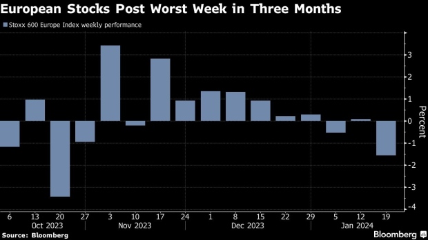 European Stocks Slip, Marking Worst Weekly Drop in Three Months