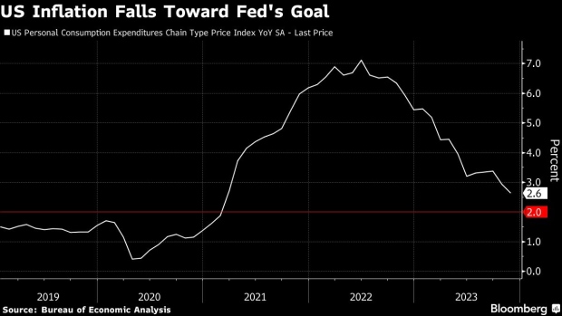 Fed to Begin Rate Cut Discussions But Avoid Teeing First One Up