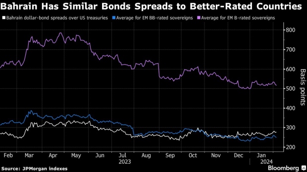 Brazil raises $2 billion in ESG sovereign bonds debut