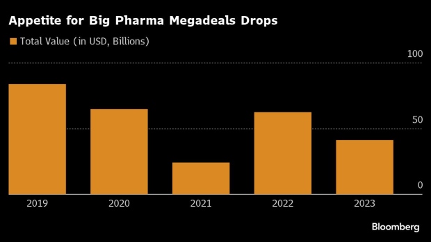 Big Pharma Targets Smaller Companies With Megadeals Out of Favor - BNN  Bloomberg