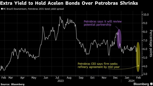 Petrobras, investors discuss recovery of Brazilian refinery in