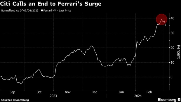 Ferrari Gets Rare Sell Rating as Citi Says Valuation Is Too Rich