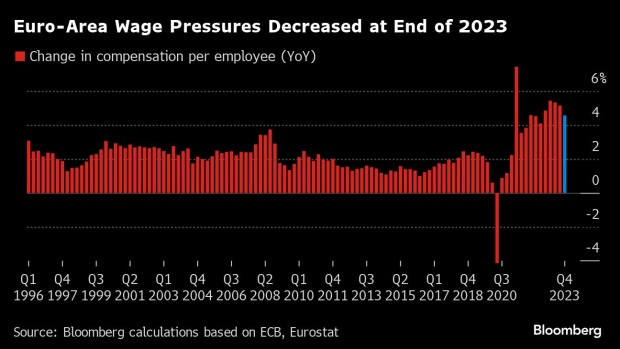 ECB's Key Gauge of Euro-Area Pay Eased at End of 2023 - BNN Bloomberg