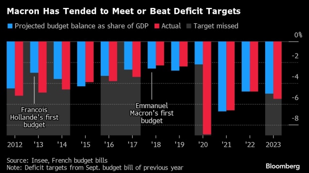 With the biggest deficit since WWII, the US thinks it can print mad money