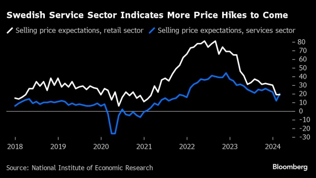 Swedish Hotels Hint at Price Hikes in Warning Sign to Riksbank - BNN  Bloomberg
