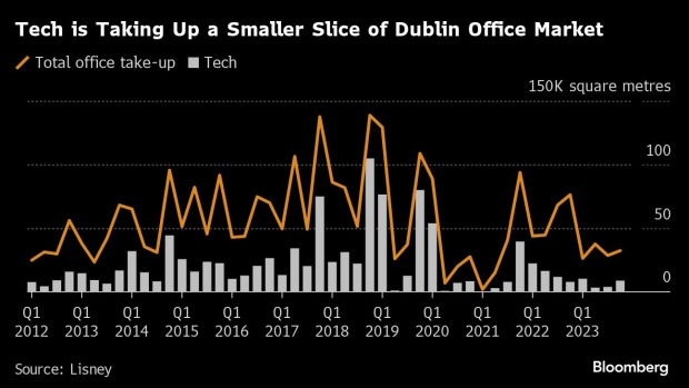 A Different Kind of Property Crash Hits Dublin as Big Tech Cuts - BNN  Bloomberg