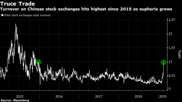 BC-China-Stock-Turnover-Hits-Highest-Since-2015-as-Euphoria-Grows