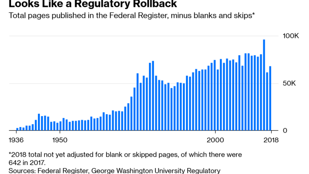 BC-About-That-Big-Regulatory-Rollback-
