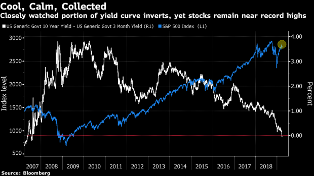 BC-Stock-Investors-Don't-Want-to-Hear-About-Your-Yield-Curve-Panic