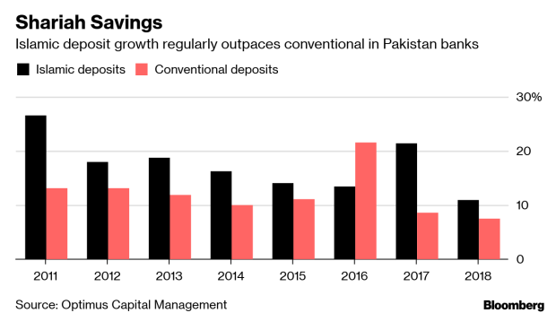 A Bank In Pakistan Is Splurging On 200 New Branches Bnn Bloomberg - 