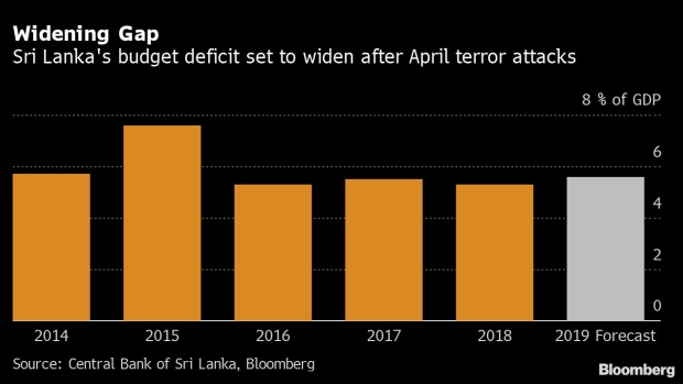 BC-Credible-Deficit-Plan-to-Help-Sri-Lanka-Sell-$3-Billion-of-Bonds-Annually