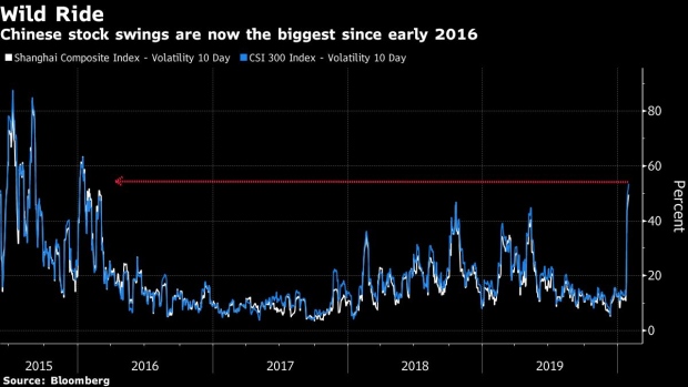 BC-China-Traders-Seek-Cover-Far-and-Wide-After-Volatility-Shock