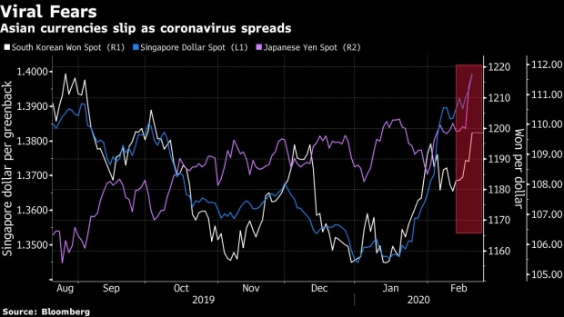 BC-Investor-Anxiety-Rises-as-Coronavirus-Spreads-Outside-China