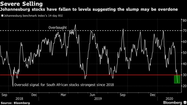 BC-Rand-Stocks-Hit-as-Virus-and-Rating-Cut-Fears-Bash-South-Africa