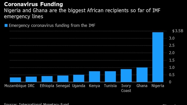 BC-African-Finance-Chiefs-Meet-on-Debt-Relief
