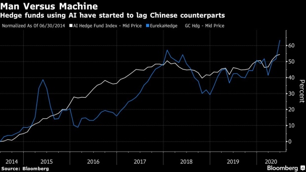 BC-China-Hedge-Fund-Using-AI-to-Invest Eyes-$1-Billion-in-Assets