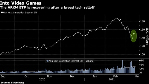 Cathie Wood S Magic Touch Lives On As Ark Stake Boosts Roblox Bnn Bloomberg - roblox inflation land