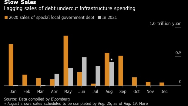 BC-China’s-Slow-Bond-Sales-Will-Delay-Expected-Infrastructure-Boost