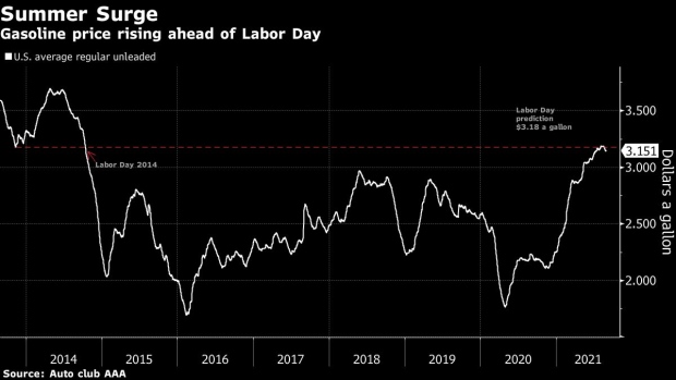 BC-Labor-Day-Gasoline-Set-to-Be-Most-Expensive-Since-2014-After-Ida