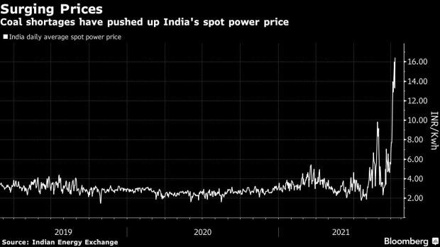 BC-India-States-Hit-by-Power-Outages-as-Coal-Supply-Still-Tight