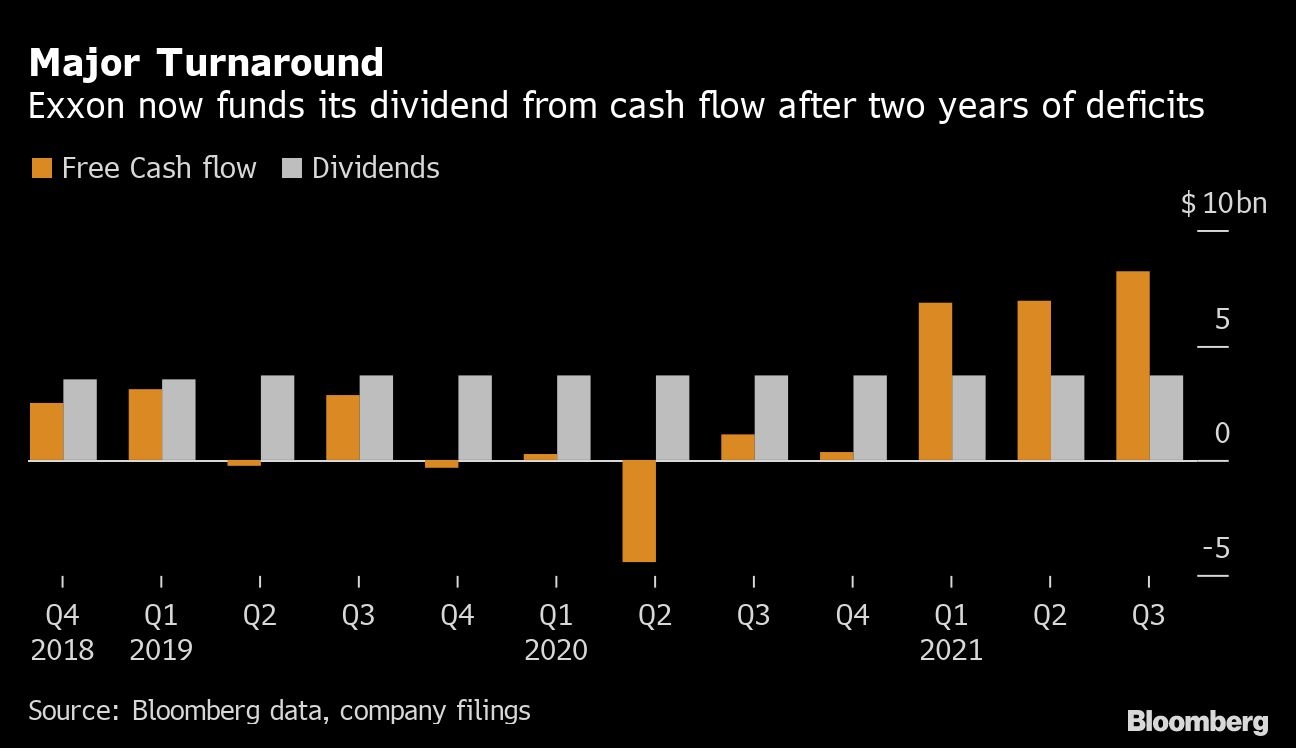Chevron locks in 2022 gains with new buyback, dividend hikes