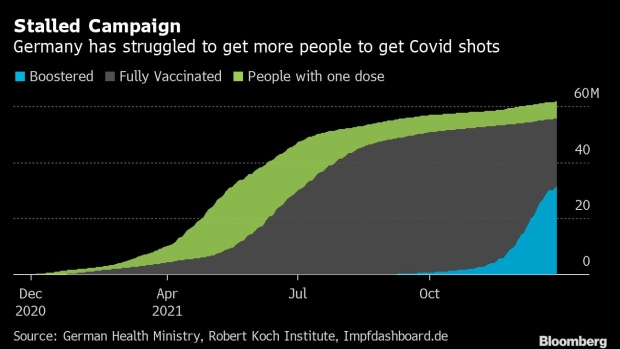 BC-Germany’s-Scholz Urges-Faster-Vaccinations-to-Beat-Covid